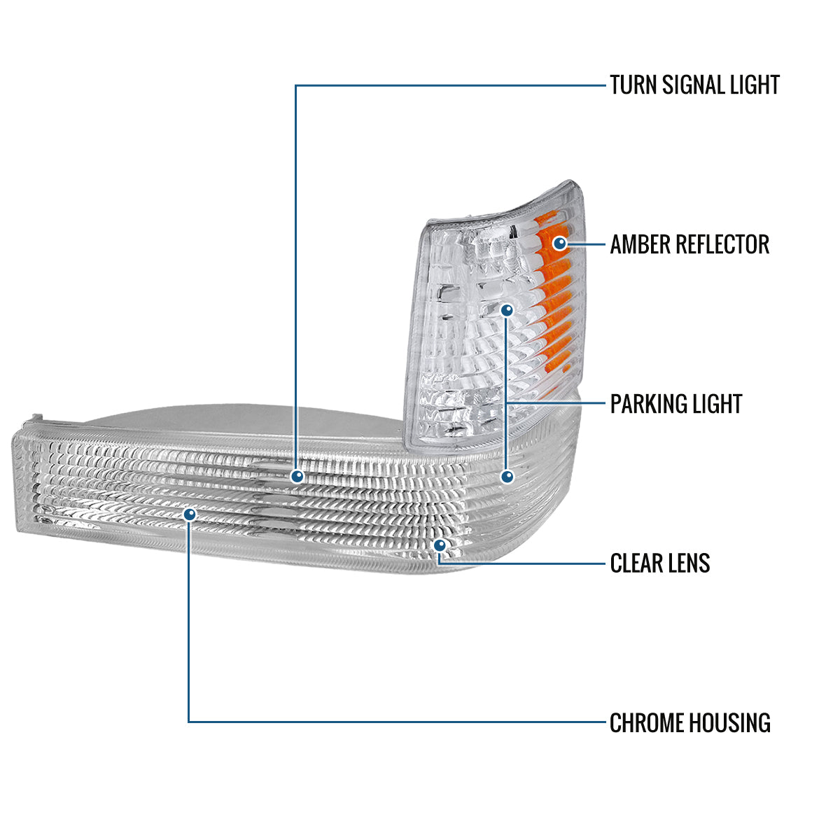 Ronnin - Fits 1993-1996 Jeep Grand Cherokee Factory Replacement Bumper Turn Signals Lights + Corner Parking Lamps Assembly Pair | Chrome