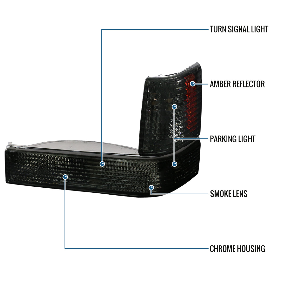 Ronnin - Fits 1993-1996 Jeep Grand Cherokee Factory Replacement Bumper Turn Signals Lights + Corner Parking Lamps Assembly Pair | Smoke