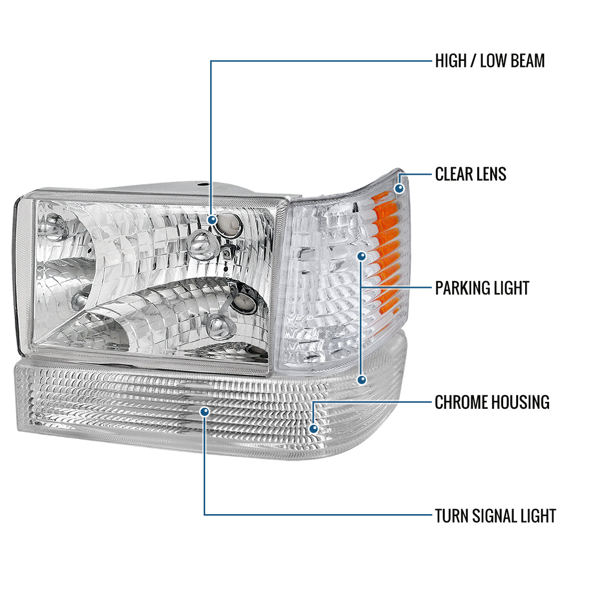 Ronnin - Fits 1993-1996 Jeep Grand Cherokee Replacement Headlights + Bumper Turn Signals Lights + Corner Parking Lamps Assembly Pair | Chrome