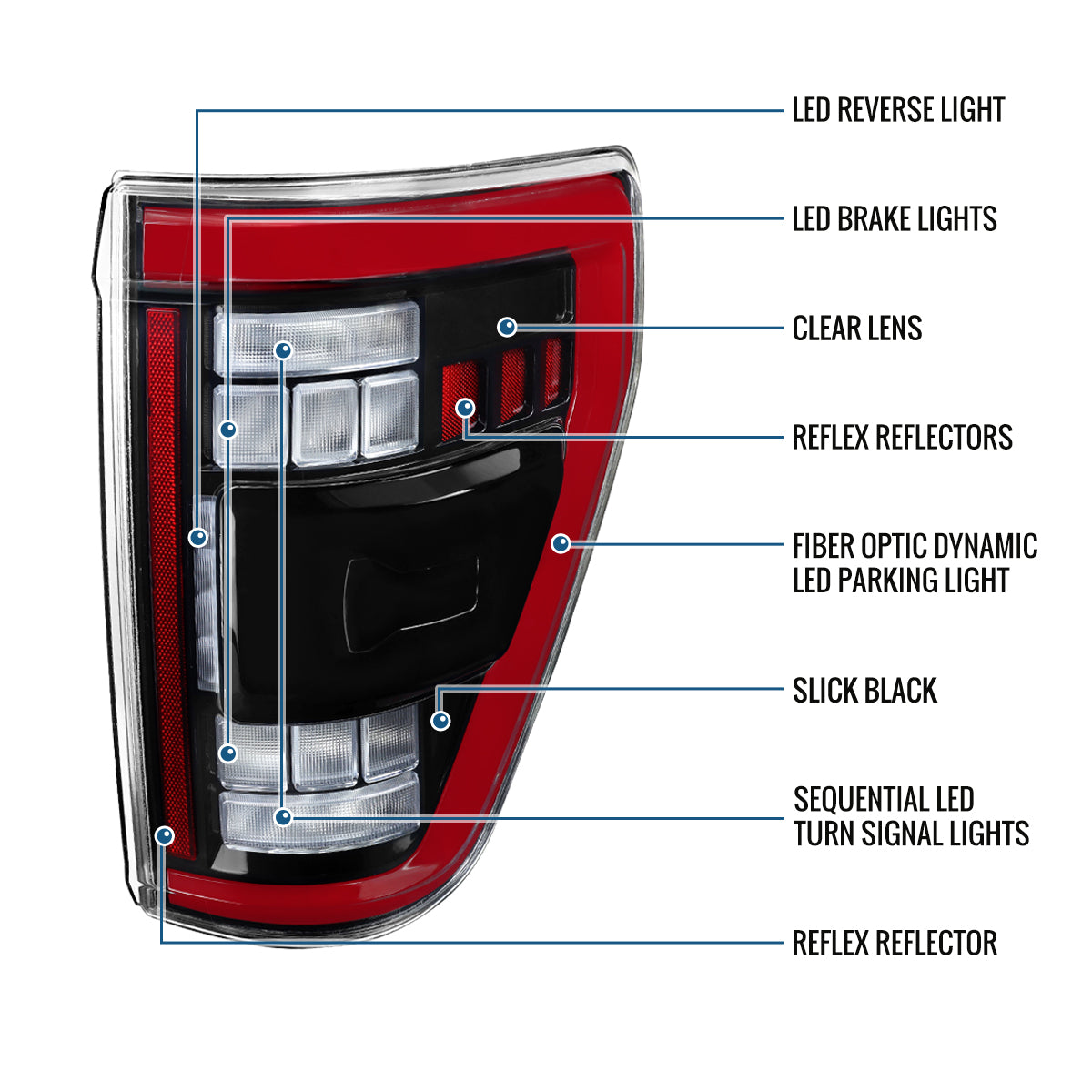 Ronnin - Fits 2021-2023 Ford F150 Full LED Tail Lights without Blind Spot Sequential Turn Signals + Animated Startup Effect Parking Assembly | Glossy Black