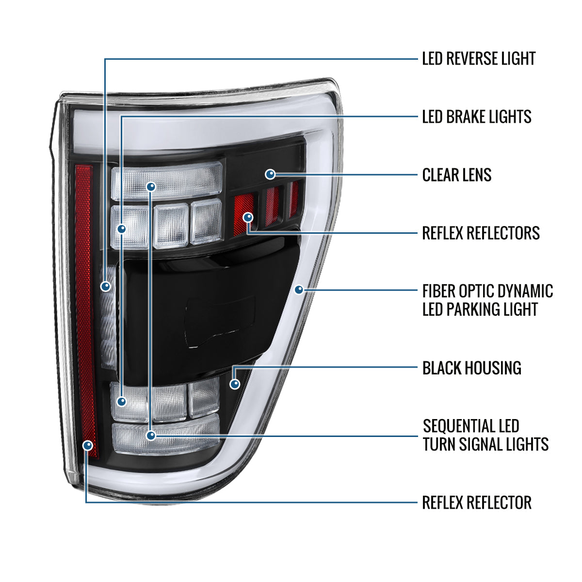 Ronnin - Fits 2021-2023 Ford F150 Full LED Tail Lights without Blind Spot Sequential Turn Signals + Animated Startup Effect Parking Assembly | Black | White Tube
