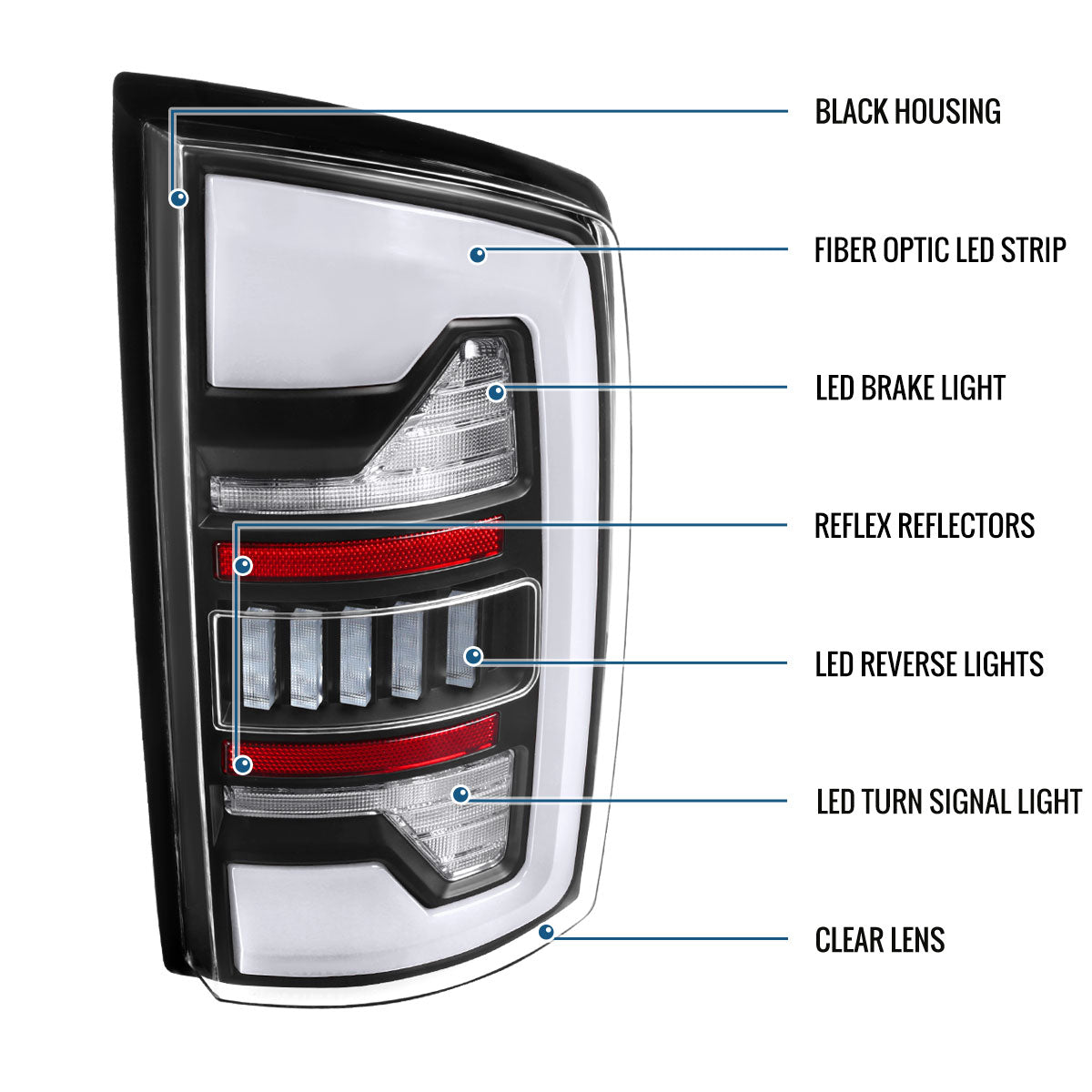 Ronnin - Fits 2002-2006 Dodge Ram 1500 2500 3500 Upgraded Full LED Tail Lights Assembly Pair | Black | White Tube