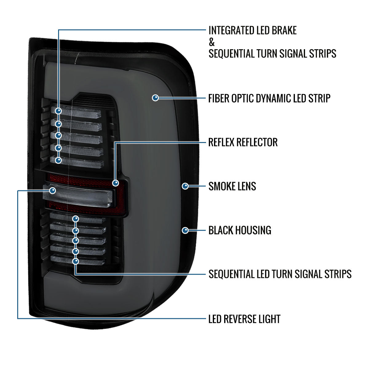 Ronnin - Fits 2019-2024 Ram 1500 Upgraded Full LED Tail Lights Integrated LED Brake and Sequential Turn Signal + Animated Startup Effect Assembly Pair | Black Smoke | White Tube