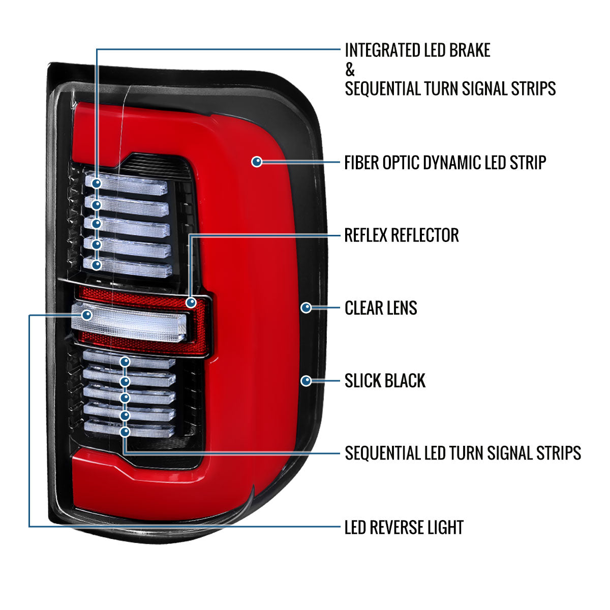 Ronnin - Fits 2019-2024 Ram 1500 Upgraded Full LED Tail Lights Integrated LED Brake and Sequential Turn Signal + Animated Startup Effect Assembly Pair | Glossy Black