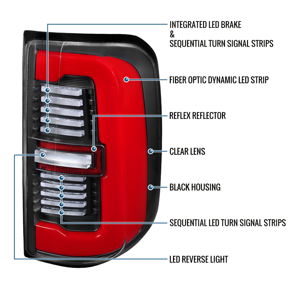 Ronnin - Fits 2019-2024 Ram 1500 Upgraded Full LED Tail Lights Integrated LED Brake and Sequential Turn Signal + Animated Startup Effect Assembly Pair | Black