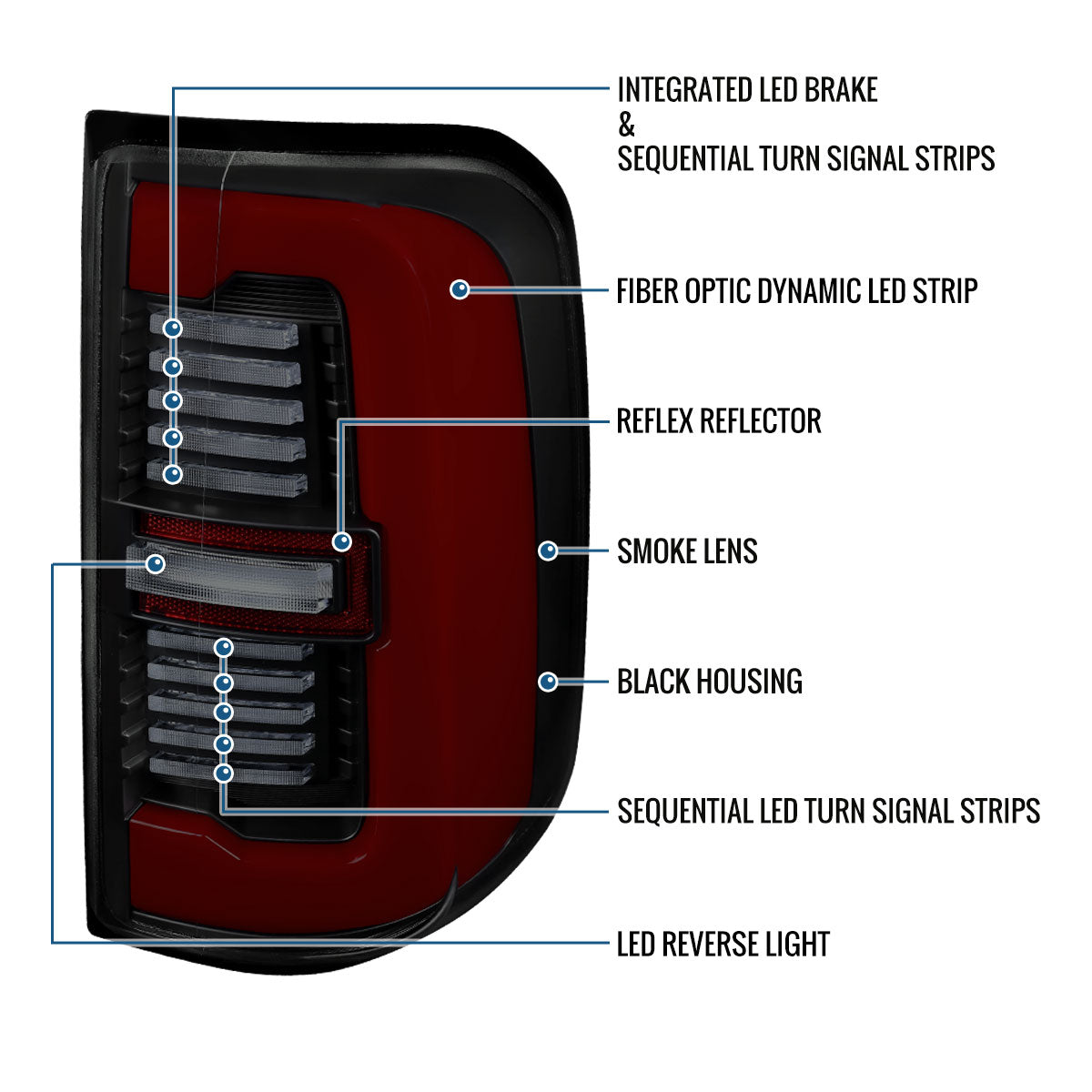 Ronnin - Fits 2019-2024 Ram 1500 Upgraded Full LED Tail Lights Integrated LED Brake and Sequential Turn Signal + Animated Startup Effect Assembly Pair | Black Smoke