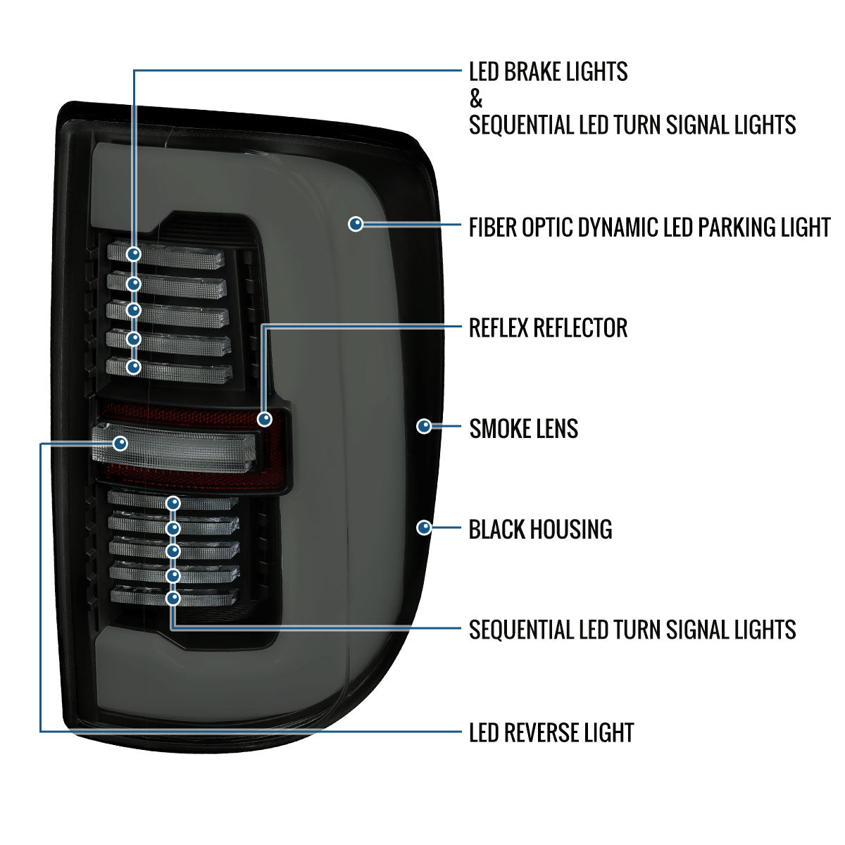 Ronnin - Fits 2019-2024 Ram 2500 3500 Halogen Model Replacement Full LED Tail Lights Sequential Turn Signal + Animated Startup Effect Assembly Pair | Black Smoke | White Tube