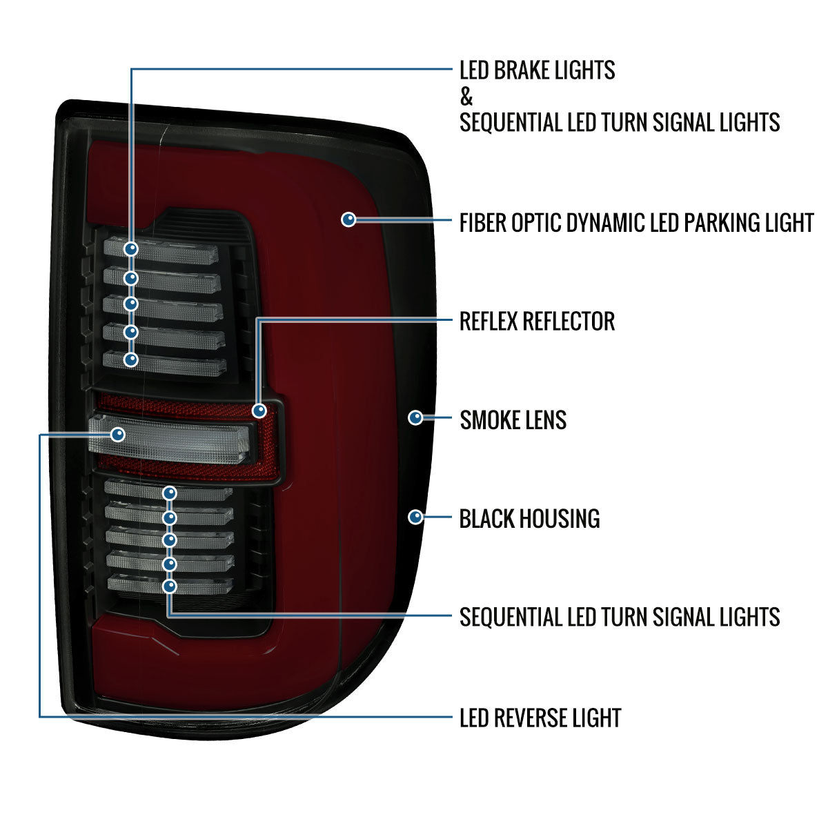 Ronnin - Fits 2019-2024 Ram 2500 3500 Halogen Model Replacement Full LED Tail Lights Sequential Turn Signal + Animated Startup Effect Assembly Pair | Black Smoke