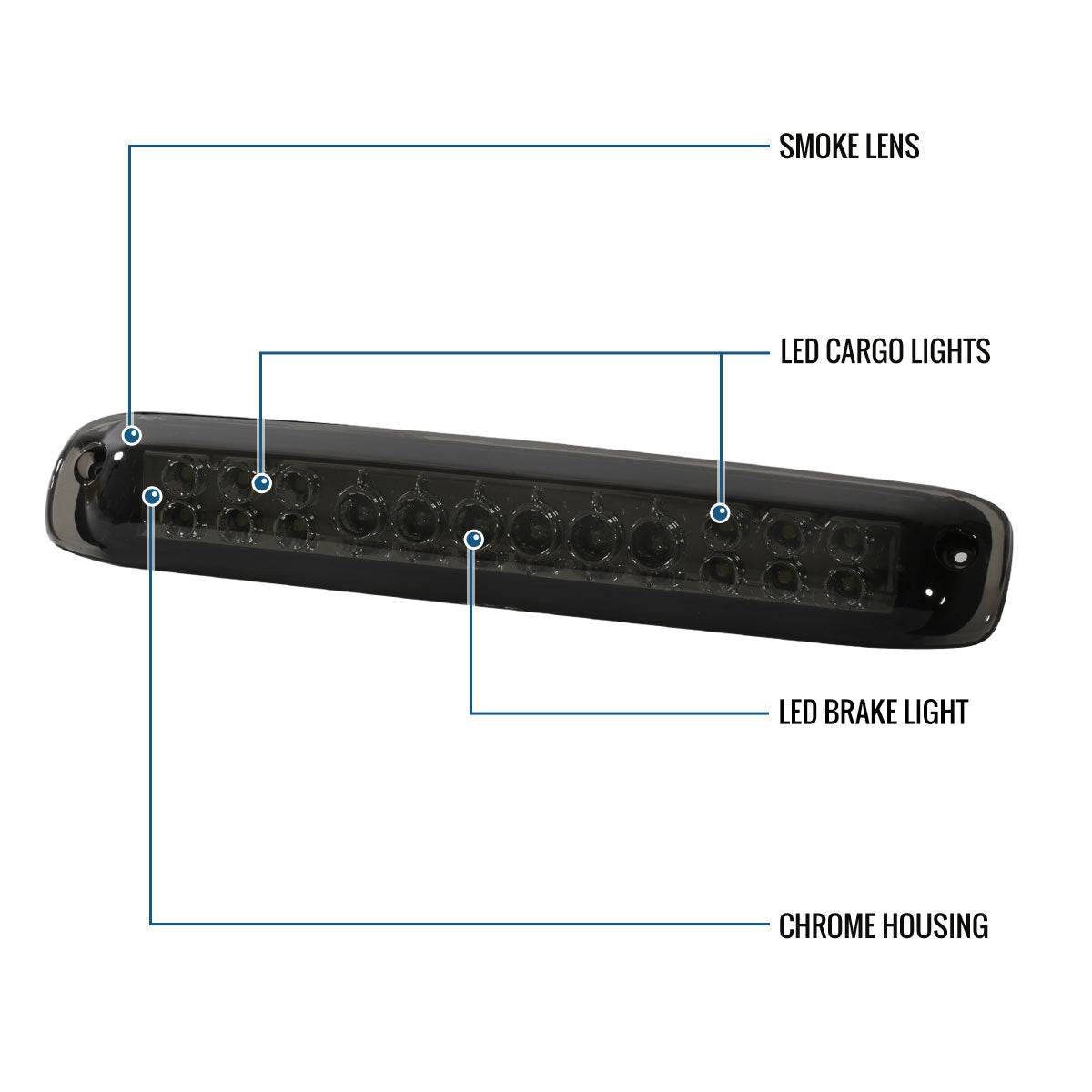 Ronnin - Fits 1999-2006 Chevy Silverado GMC Sierra 1500 2500HD 3500 LED Center High Mount Stop Lamp 3rd Third Brake Light Assembly Piece | Smoke