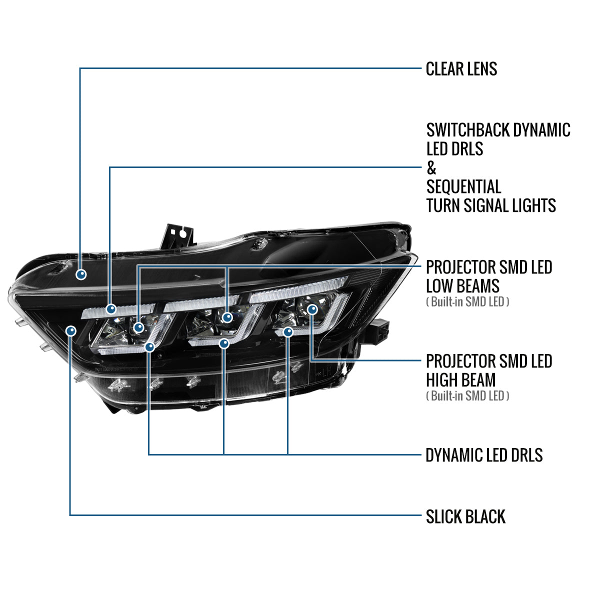 Ronnin - Fits 2015-2017 Ford Mustang HID Models Upgraded Replacement Full LED Triple Projector Headlights Switchback Sequential Signal + Animated Startup Effect Pair | Glossy Black