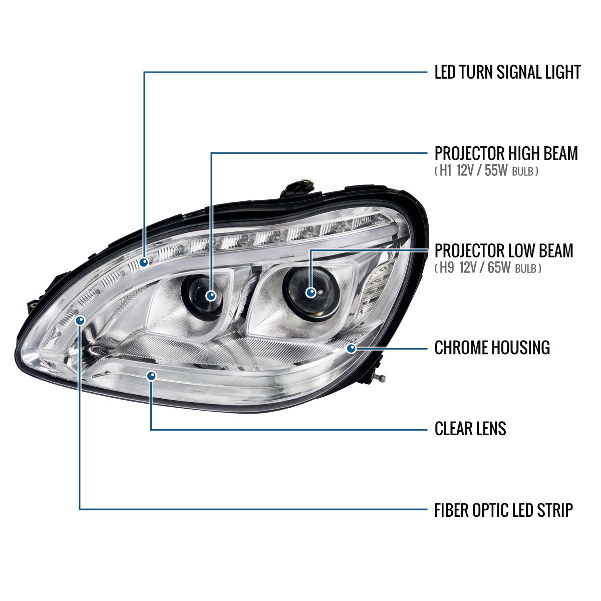 Ronnin - Fits 1998-2006 Mercedes-Benz S-Class W220 S430 S500 S600 S55 Halogen Dual Projector Headlights Assembly Pair | Chrome