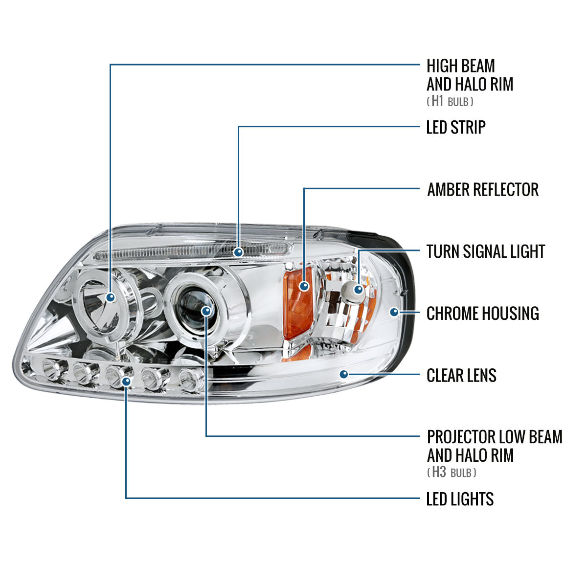 Ronnin - Fits 1997-2004 Ford F150 1997-2002 Ford Expedition Upgrade Replacement LED Dual Rims Projector Headlights Assembly Pair | Chrome