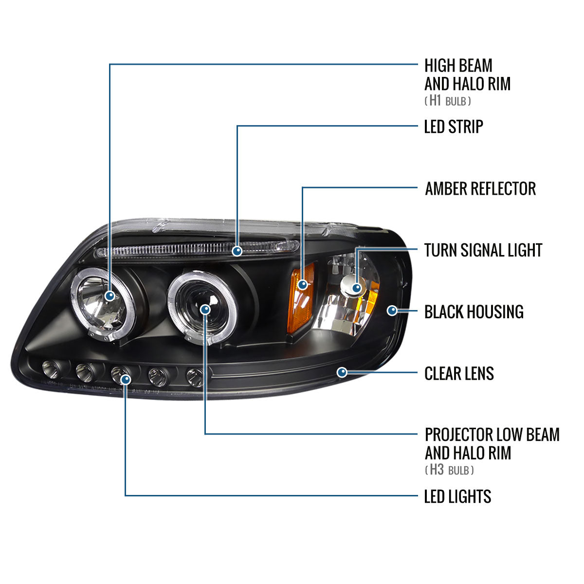 Ronnin - Fits 1997-2004 Ford F150 1997-2002 Ford Expedition Upgrade Replacement LED Dual Rims Projector Headlights Assembly Pair | Black