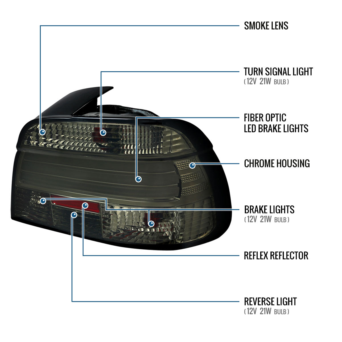 Ronnin - Fits 2001-2003 BMW E39 5 Series 525i 540i 530i LED Brake Tail Lights Upgrade Assembly Pair | Smoke