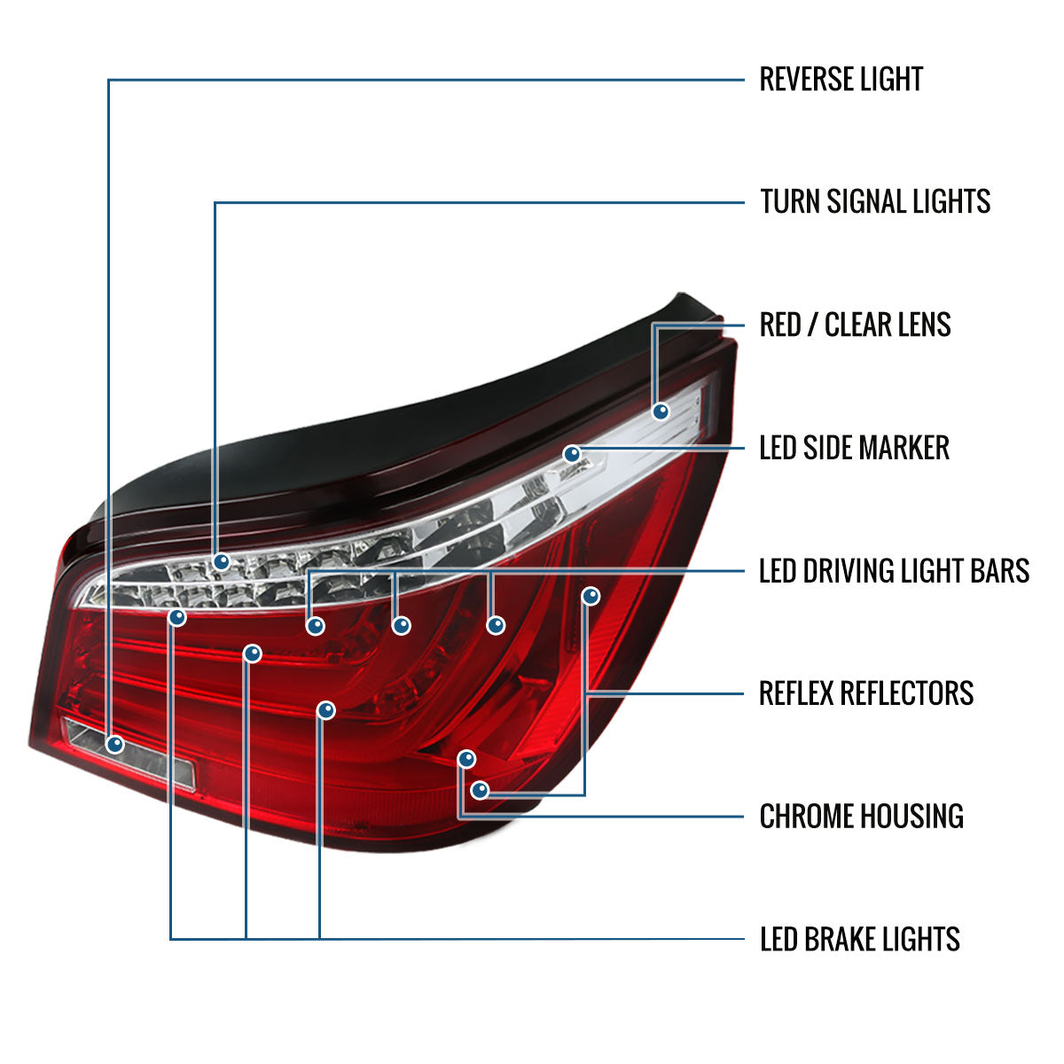 Ronnin - Fits 2004-2007 BMW E60 5-Series 525i 530i 545i 550i US Spec LED Tail Lights Upgrade Assembly Pair | Red