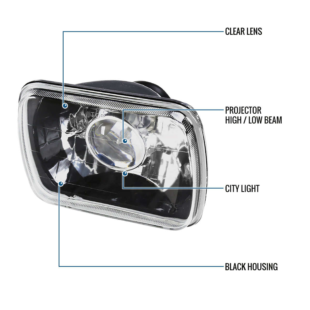 Ronnin - Fits Vehicles with 7" X 6" Sealed Beam Projector Headlights H6054 H6014 H6052 H5054 6054 6052 Pair | Black