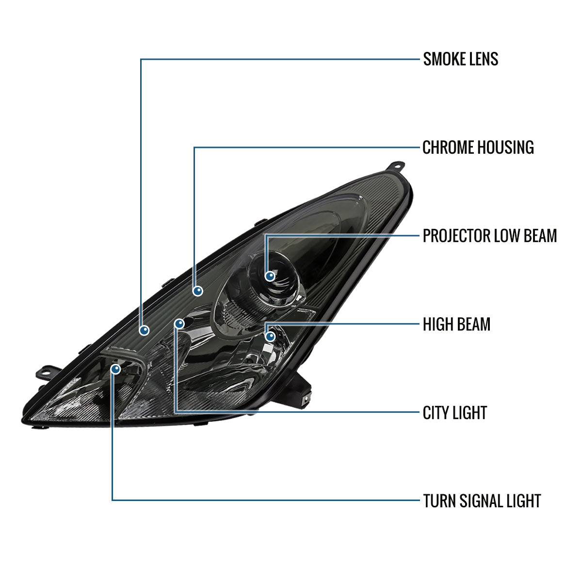 Ronnin - Fits 2000-2005 Toyota Celica GT GTS Projector Headlights Assembly OE Replacement Pair | Smoke