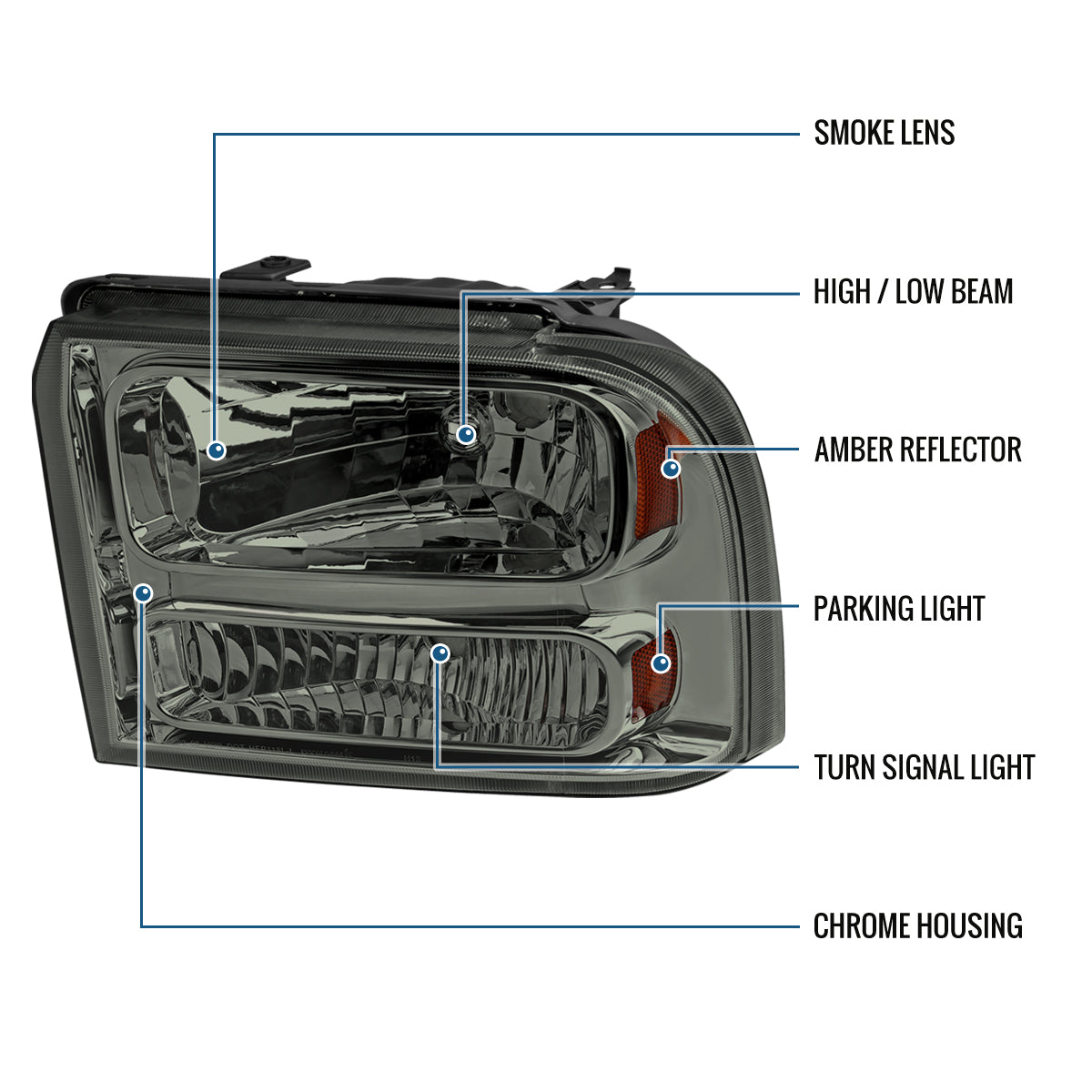 Ronnin - Fits 2005-2007 Ford F250 F350 F450 F550 2005 US Excursion Factory Replacement Headlights Assembly Pair | Smoke