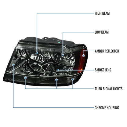 Ronnin - Fits 1999-2004 Jeep Grand Cherokee Factory Replacement Headlights Clear Turn Signal Lens Assembly Pair | Smoke