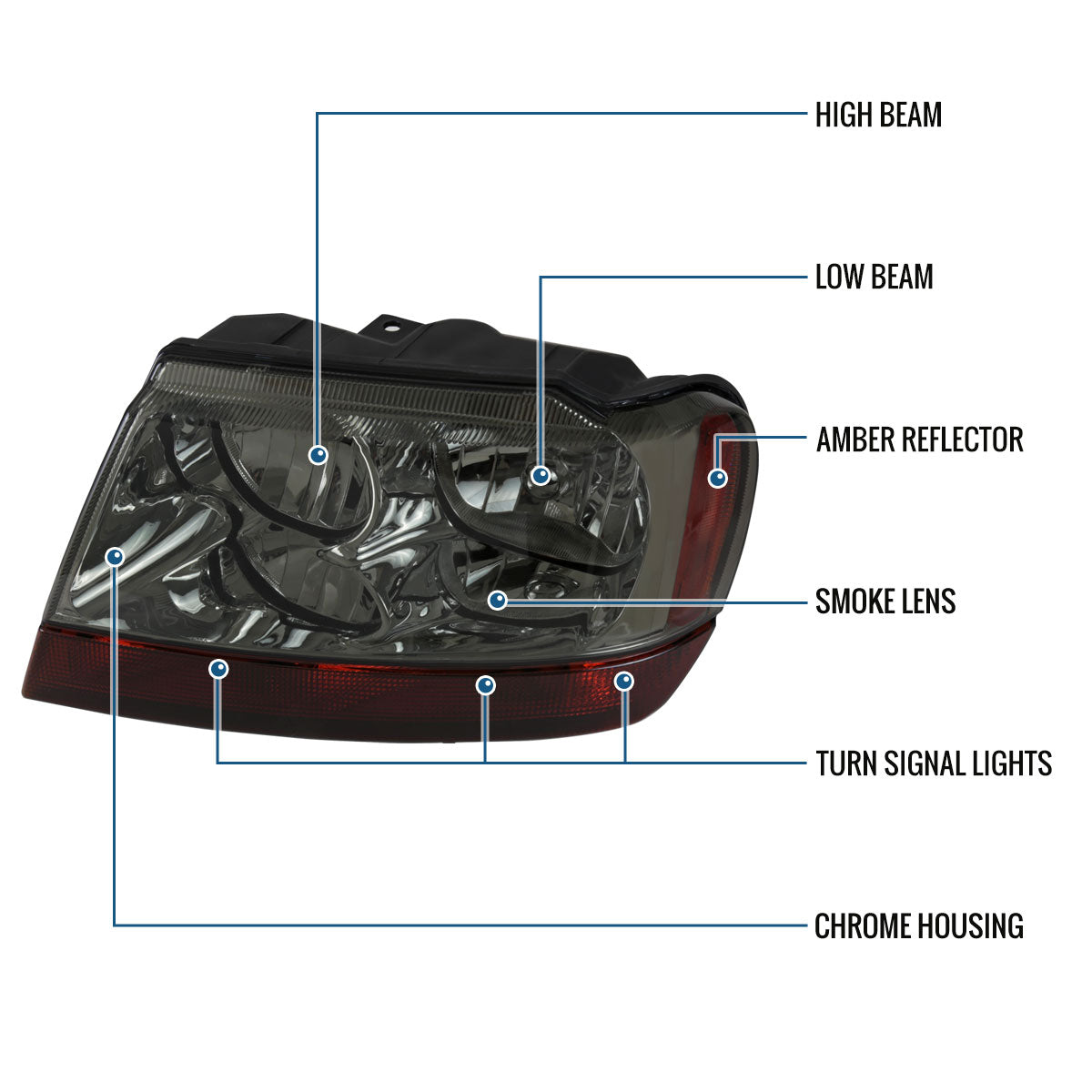 Ronnin - Fits 1999-2004 Jeep Grand Cherokee Factory Replacement Headlights Amber Turn Signals Lens Assembly Pair | Smoke
