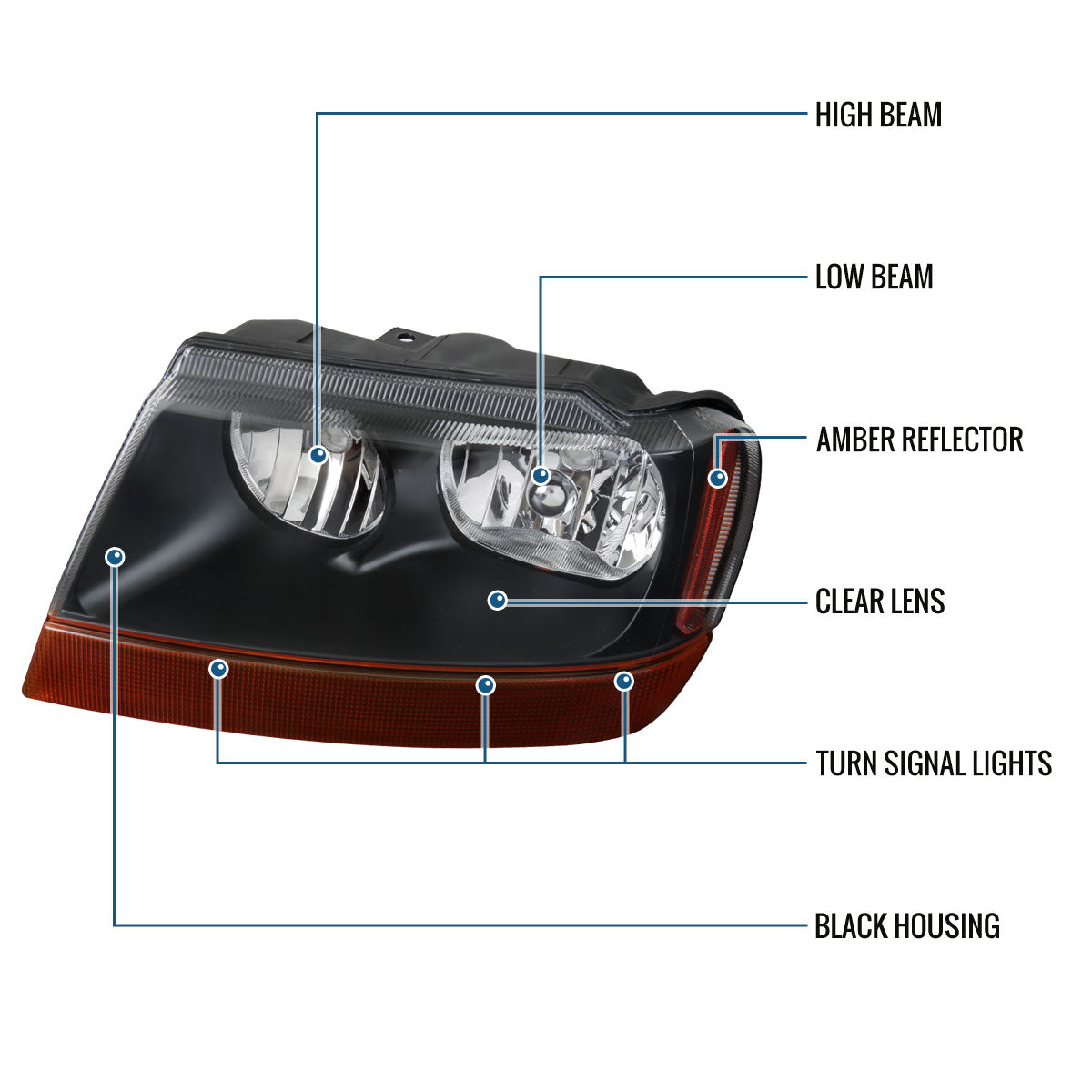 Ronnin - Fits 1999-2004 Jeep Grand Cherokee Factory Replacement Headlights Amber Turn Signals Lens Assembly Pair | Black