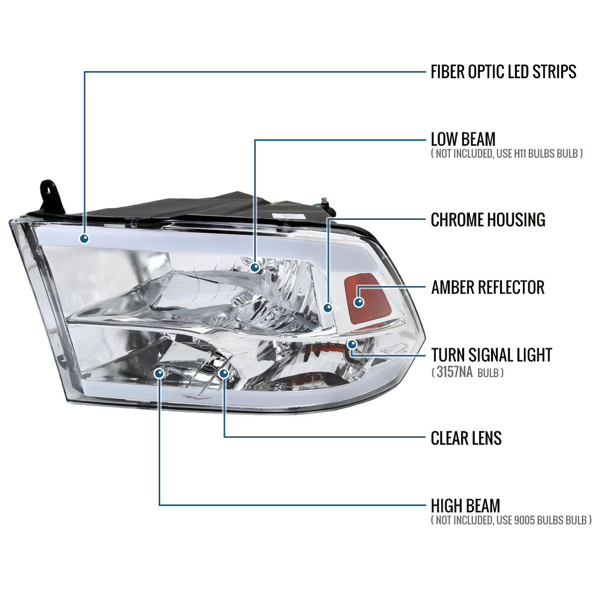 Ronnin - Fits 2009-2018 Ram 1500 2500 3500 2019-2024 Ram 1500 Classic Factory Replacement Upgraded LED Running Lights Headlights Assembly Pair | Chrome