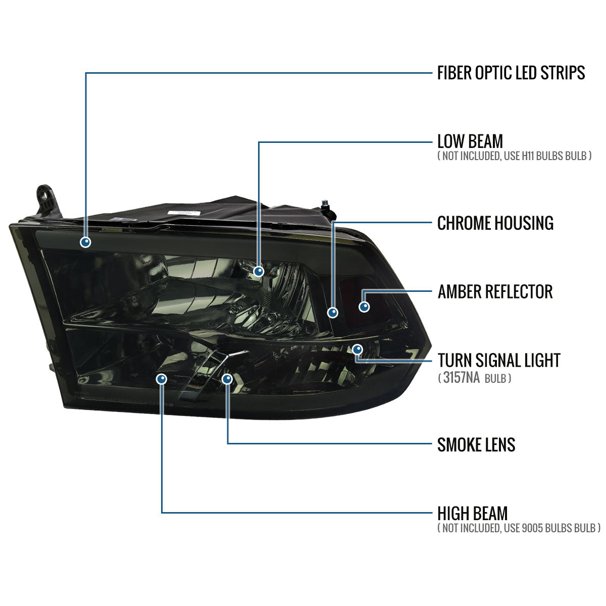 Ronnin - Fits 2009-2018 Ram 1500 2500 3500 2019-2024 Ram 1500 Classic Factory Replacement Upgraded LED Running Lights Headlights Assembly Pair | Smoke