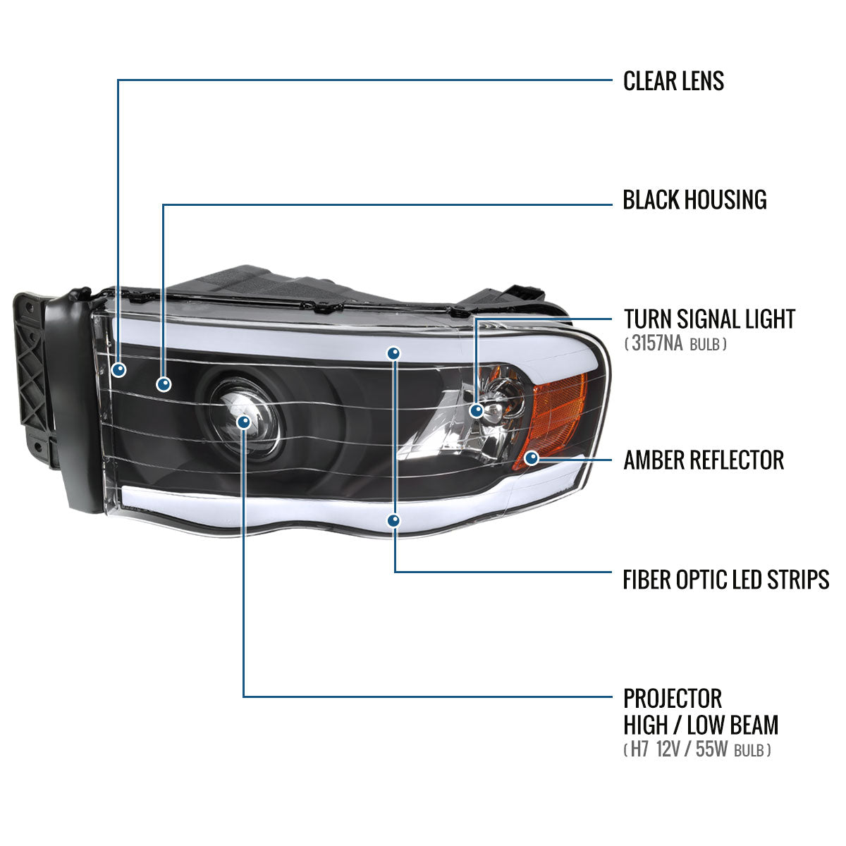 Ronnin - Fits 2002-2005 Dodge Ram 1500 2500 3500 Upgraded LED Tube Running Lights Projector Headlights Replacement Assembly Pair | Black