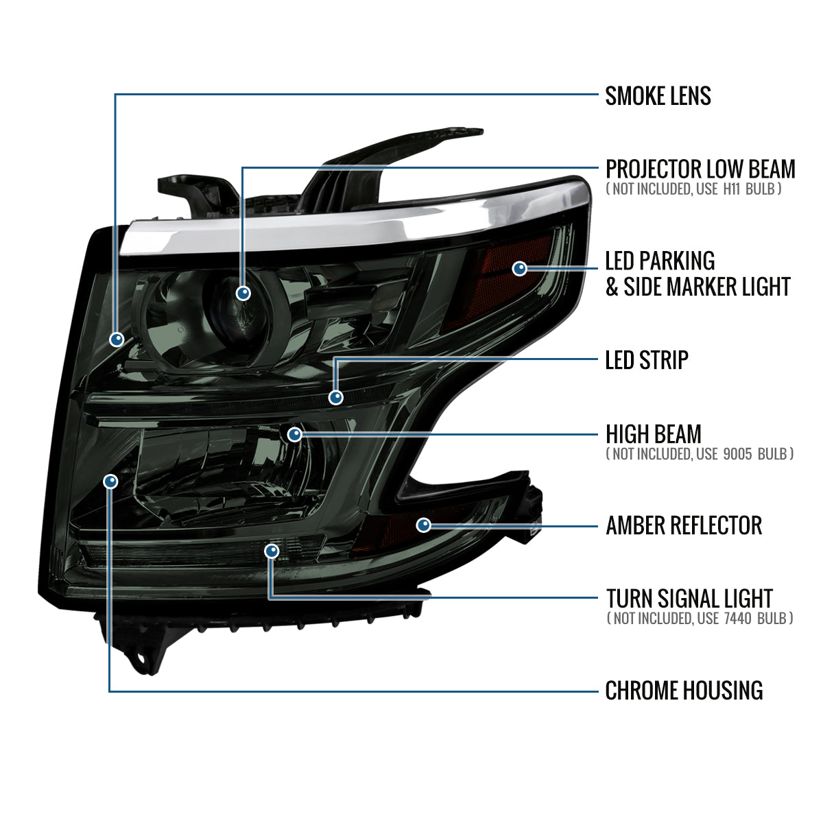 Ronnin - Compatible con Chevy Tahoe Suburban 3500HD 2015-2020 Mejora Reemplazo Tubo de Luz LED de Circulación Proyector Halógeno Conjunto de Faros Par | Ahumado