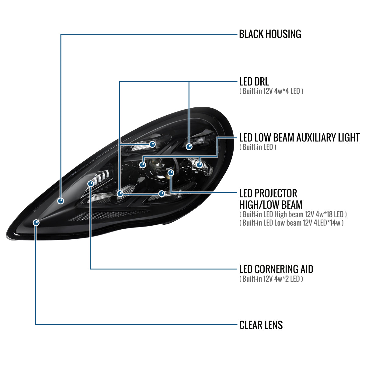 2010-2013 Porsche Panamera LED HID Projector Headlights Pair | Black