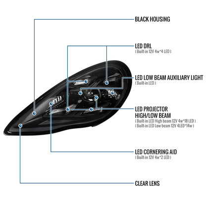 2010-2013 Porsche Panamera LED HID Projector Headlights Pair | Black