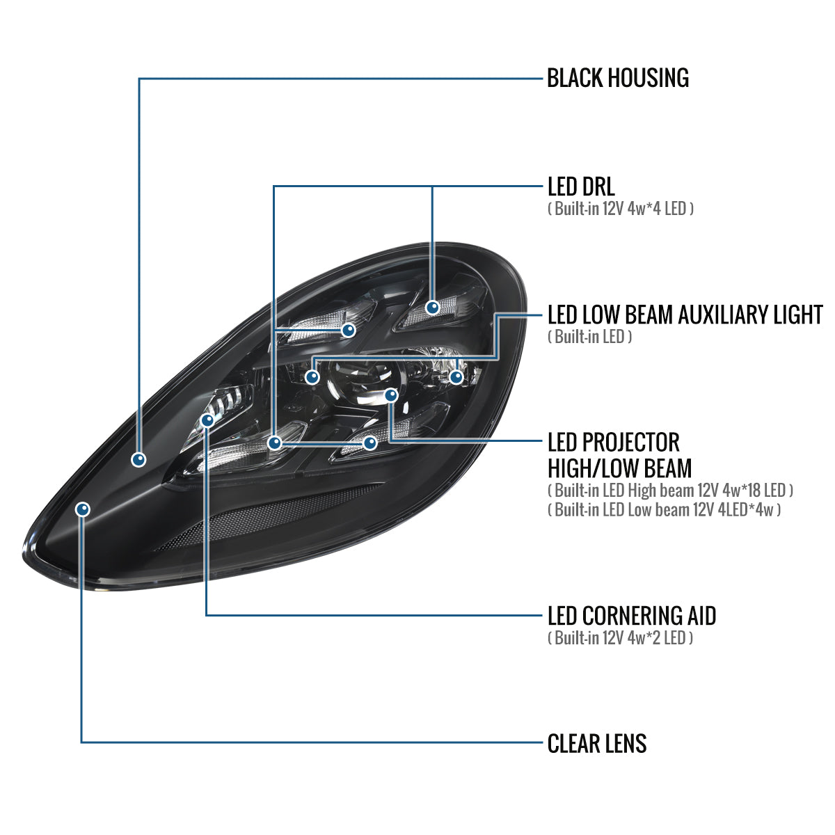 2017-2022 Porsche Panamera Full LED Projector Headlights Pair | Black