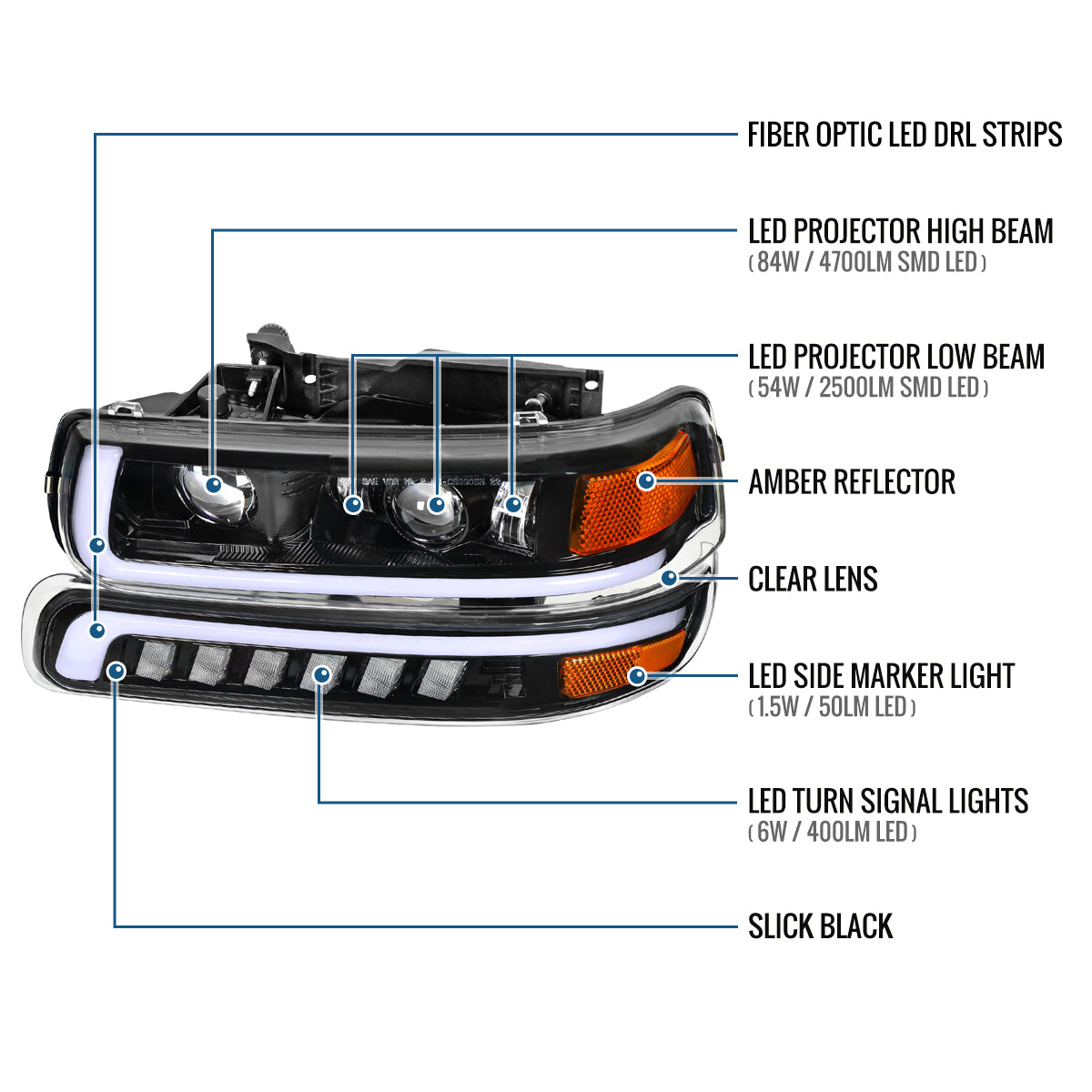 Ronnin - Fits 1999-2002 Chevy Silverado 2000-2006 Suburban 2000-2006 Tahoe Full LED Projector Headlights + Bumper Lamps DRL Assembly Pair | Glossy Black