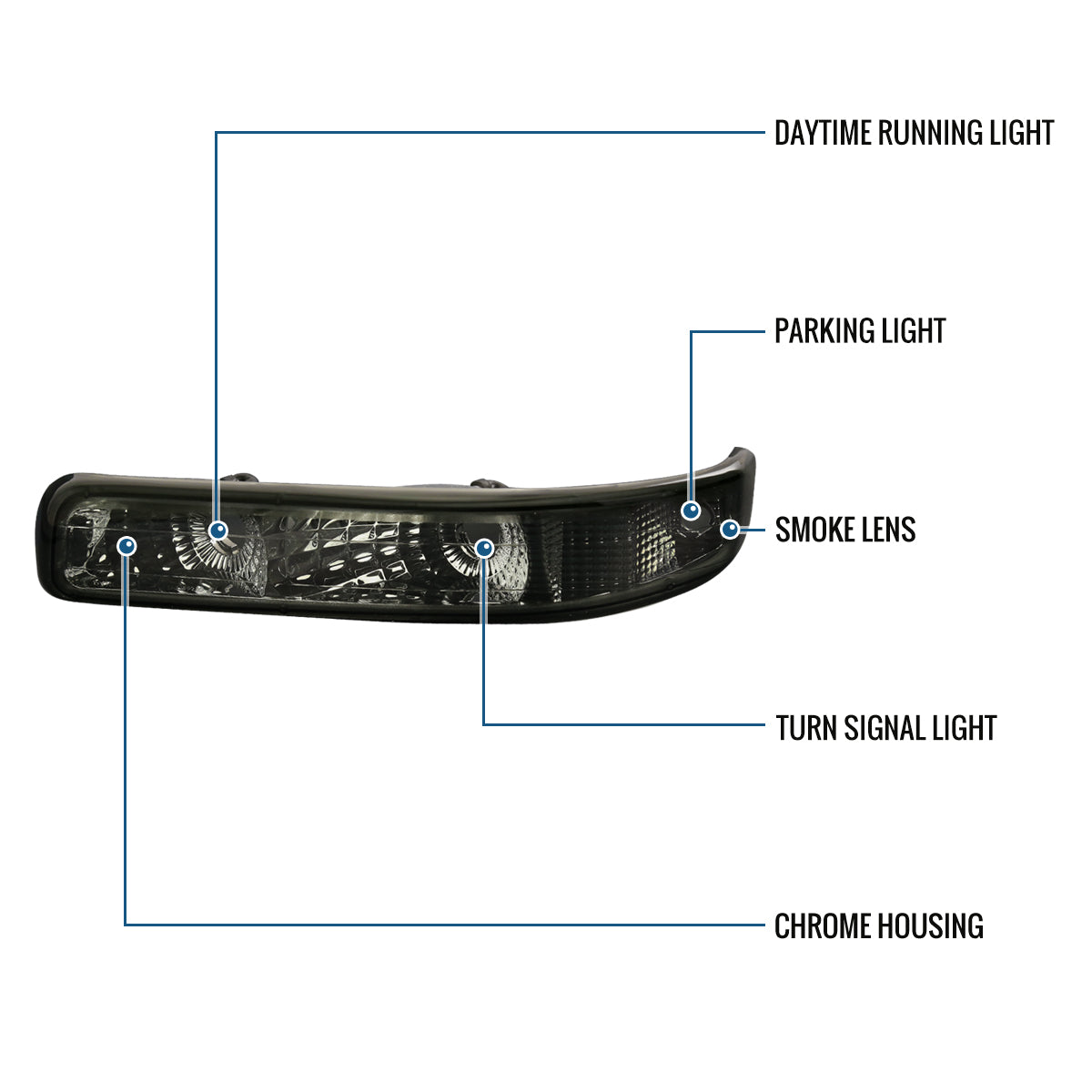 Ronnin - Fits 1999-2002 Chevy Silverado 2000-2006 Tahoe Suburban 1500 2500 Factory Replacement Clear Reflector Bumper Turn Signals Lights Assembly Pair | Smoke