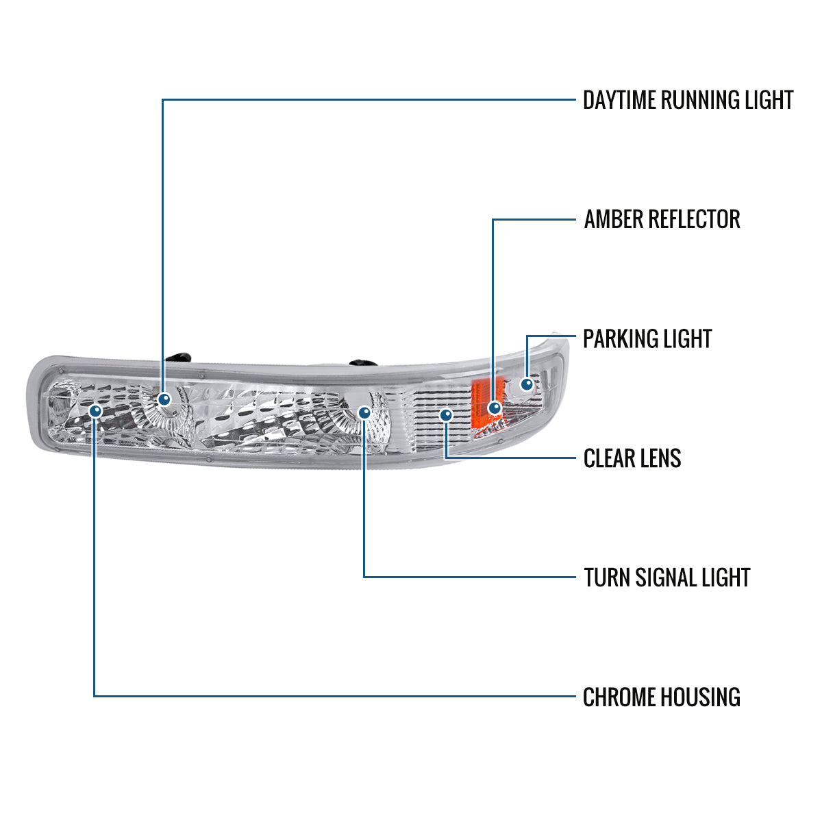 Ronnin - Fits 1999-2002 Chevy Silverado 2000-2006 Tahoe Suburban 1500 2500 Factory Replacement Bumper Turn Signal Lights Assembly Pair | Chrome