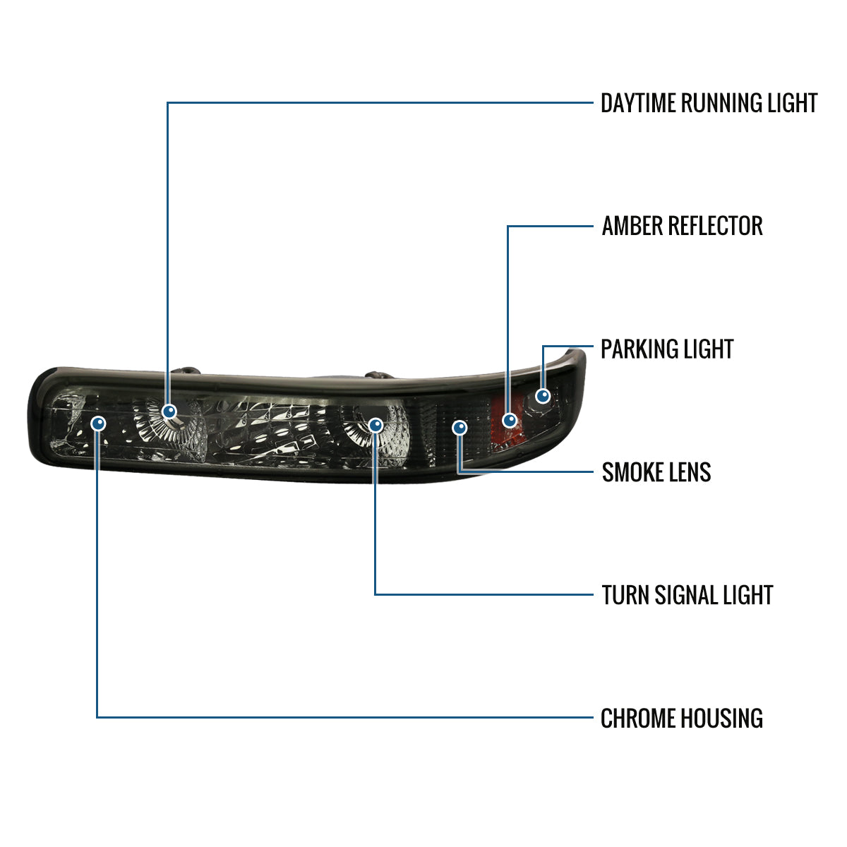 Ronnin - Fits 1999-2002 Chevy Silverado 2000-2006 Tahoe Suburban 1500 2500 Factory Replacement Bumper Turn Signal Lights Assembly Pair | Smoke