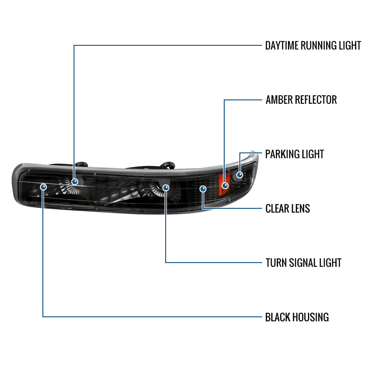 Ronnin - Fits 1999-2002 Chevy Silverado 2000-2006 Tahoe Suburban 1500 2500 Factory Replacement Bumper Turn Signal Lights Assembly Pair | Black