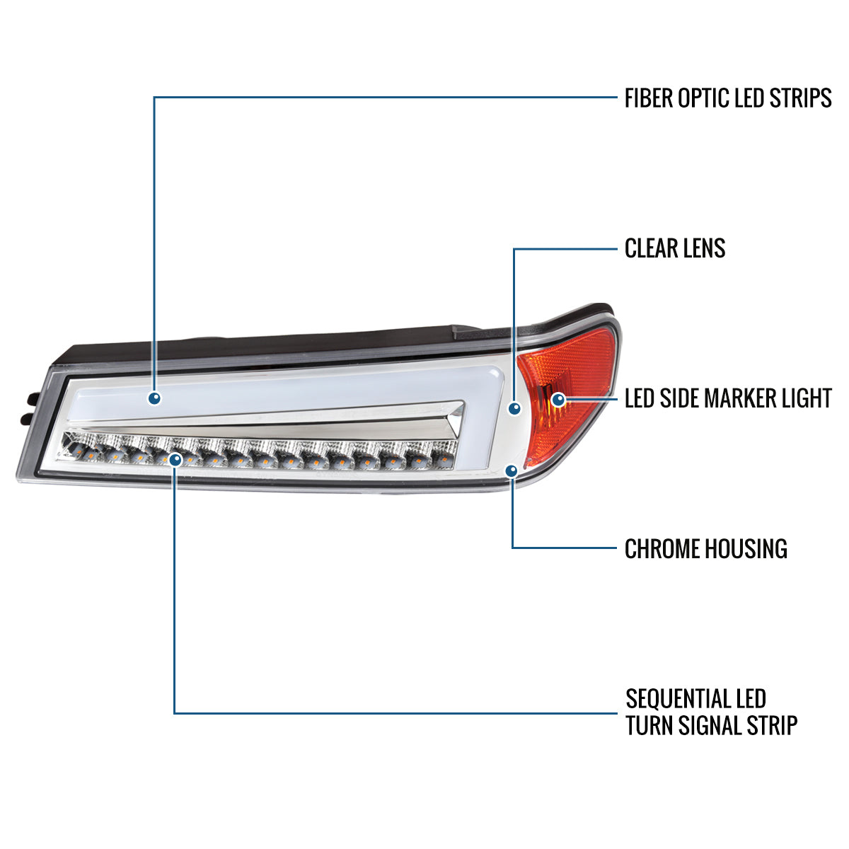 2004-2012 Chevy Colorado GMC Canyan 2006-2008 ISUZU I-Series LED Sequential Turn Signals Corner Lights Assembly Pair | Chrome