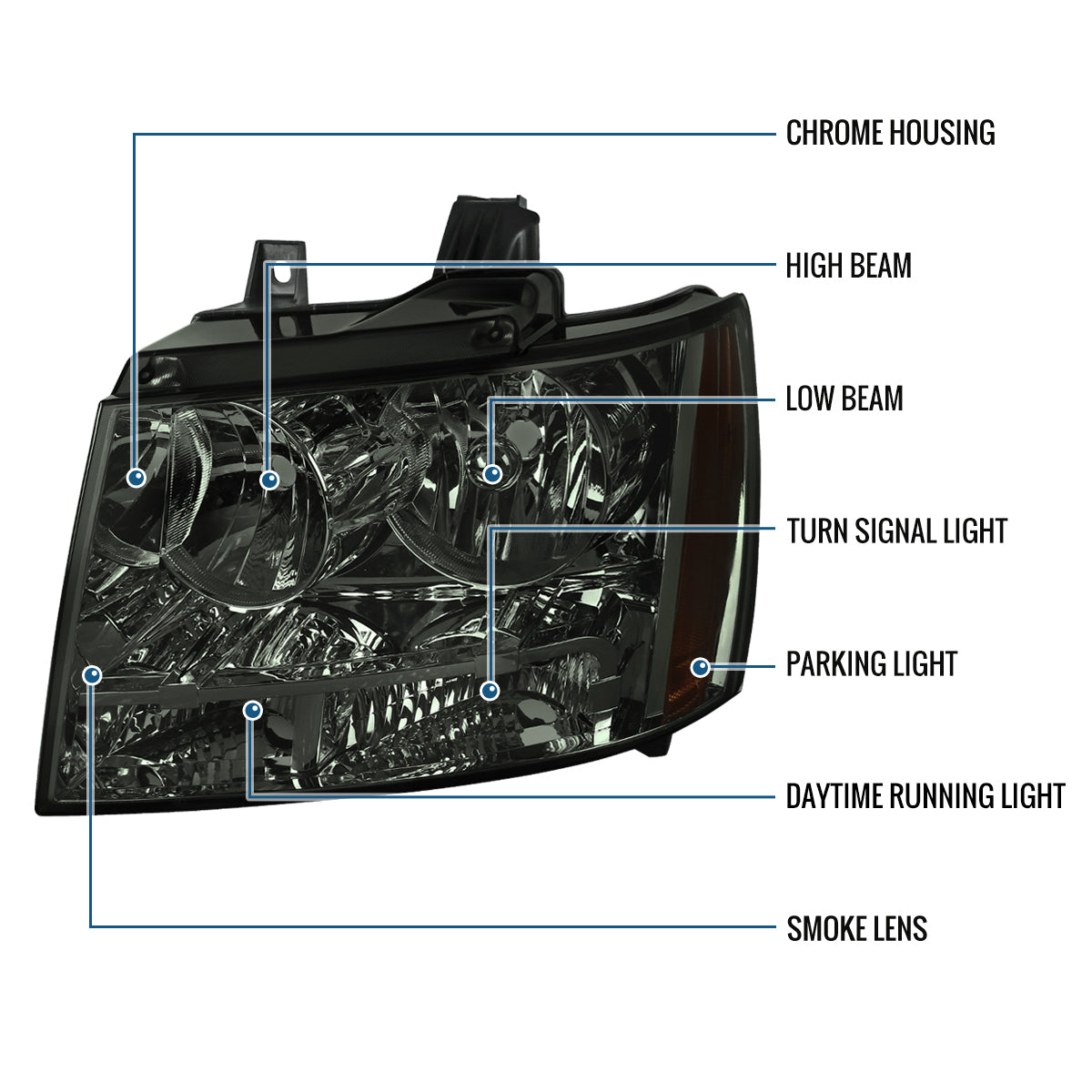 Ronnin - Fits 2007-2014 Chevy Avalanche Tahoe Suburban Factory Replacement Headlights  Assembly Pair | Smoke