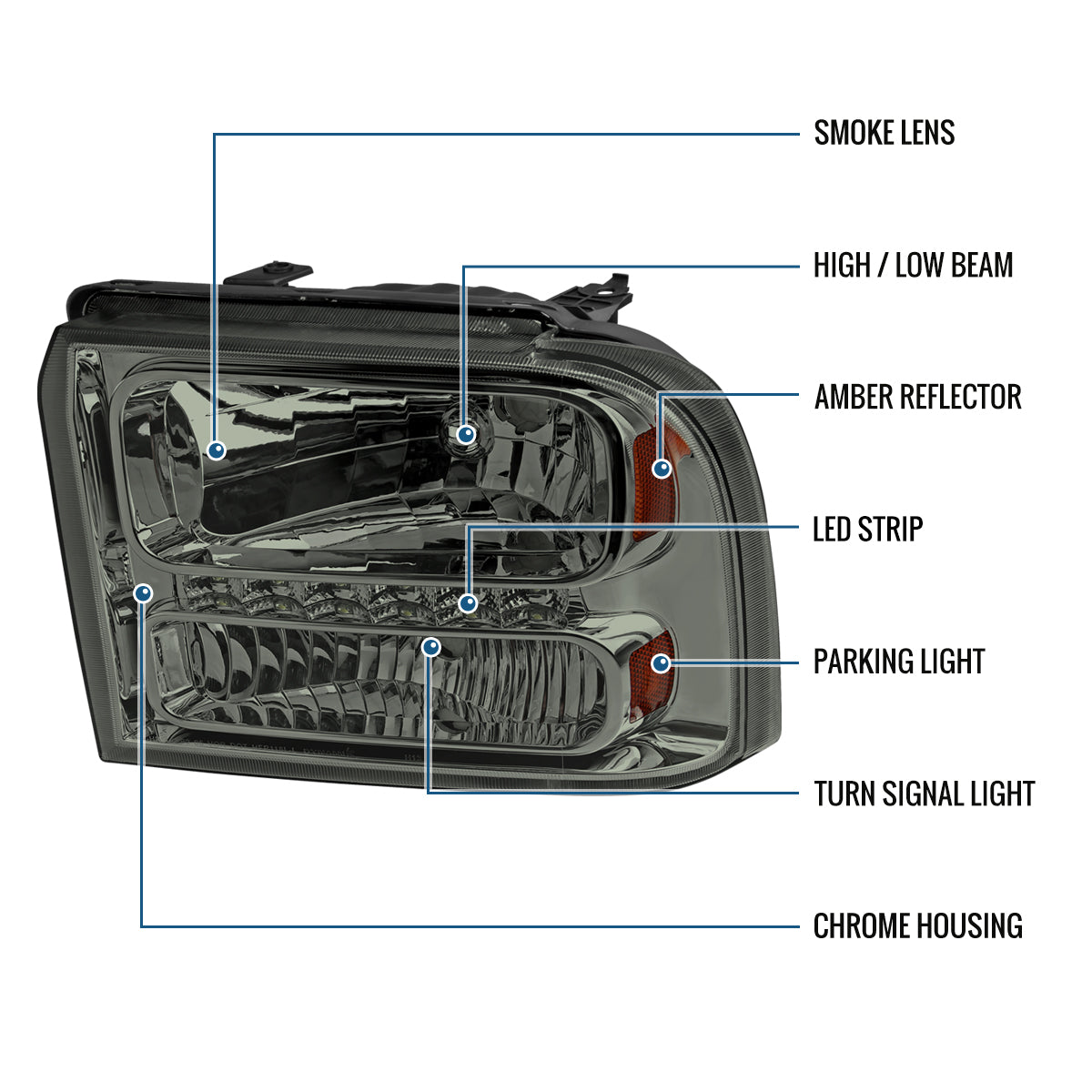 Ronnin - Fits 2005-2007 Ford F250 F350 F450 F550 2005 US Excursion Upgraded Headlights LED Running Lights Assembly Pair | Smoke