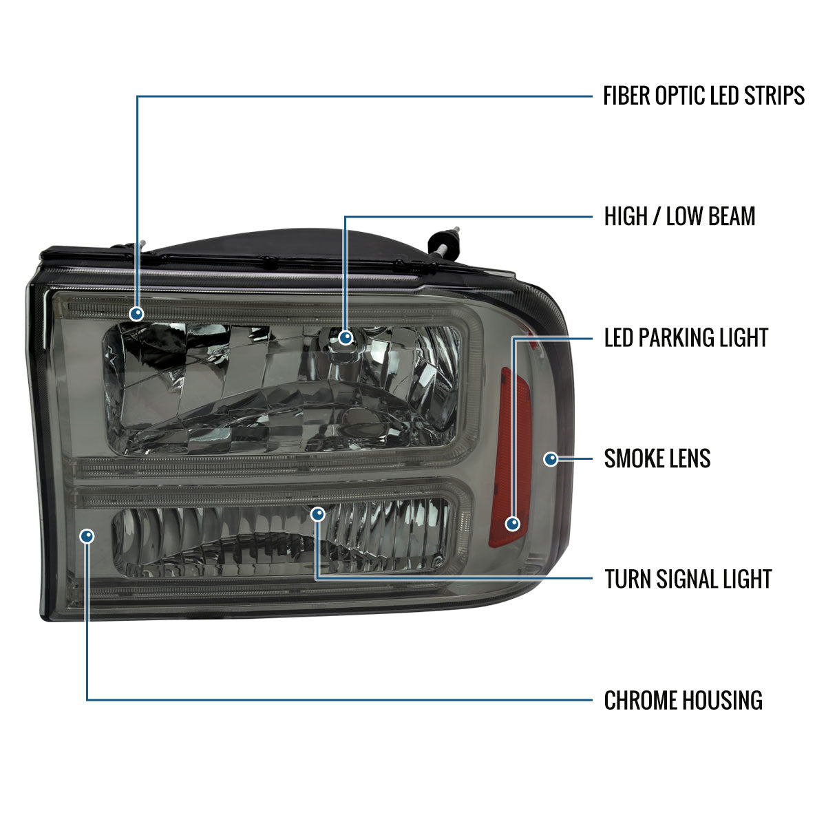 Ronnin - Fits 1999-2004 Ford F250 F350 F450 F550 Super Duty 2000-2004 Ford Excursion LED Tube Headlights Assembly Pair | Smoke