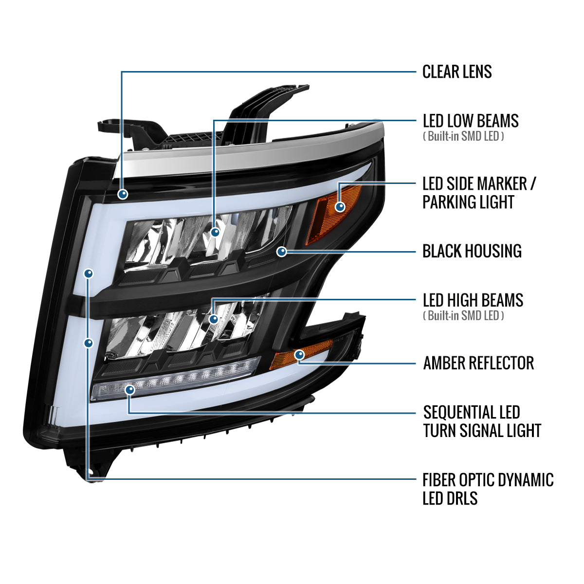 Ronnin - Fits 2015-2020 Chevy Tahoe Suburban Full LED DRL Headlights Switchback Sequential Turn Signal + Animated Startup Effect Assembly Pair | Black