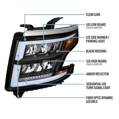 Ronnin - Fits 2015-2020 Chevy Tahoe Suburban Full LED DRL Headlights Switchback Sequential Turn Signal + Animated Startup Effect Assembly Pair | Black