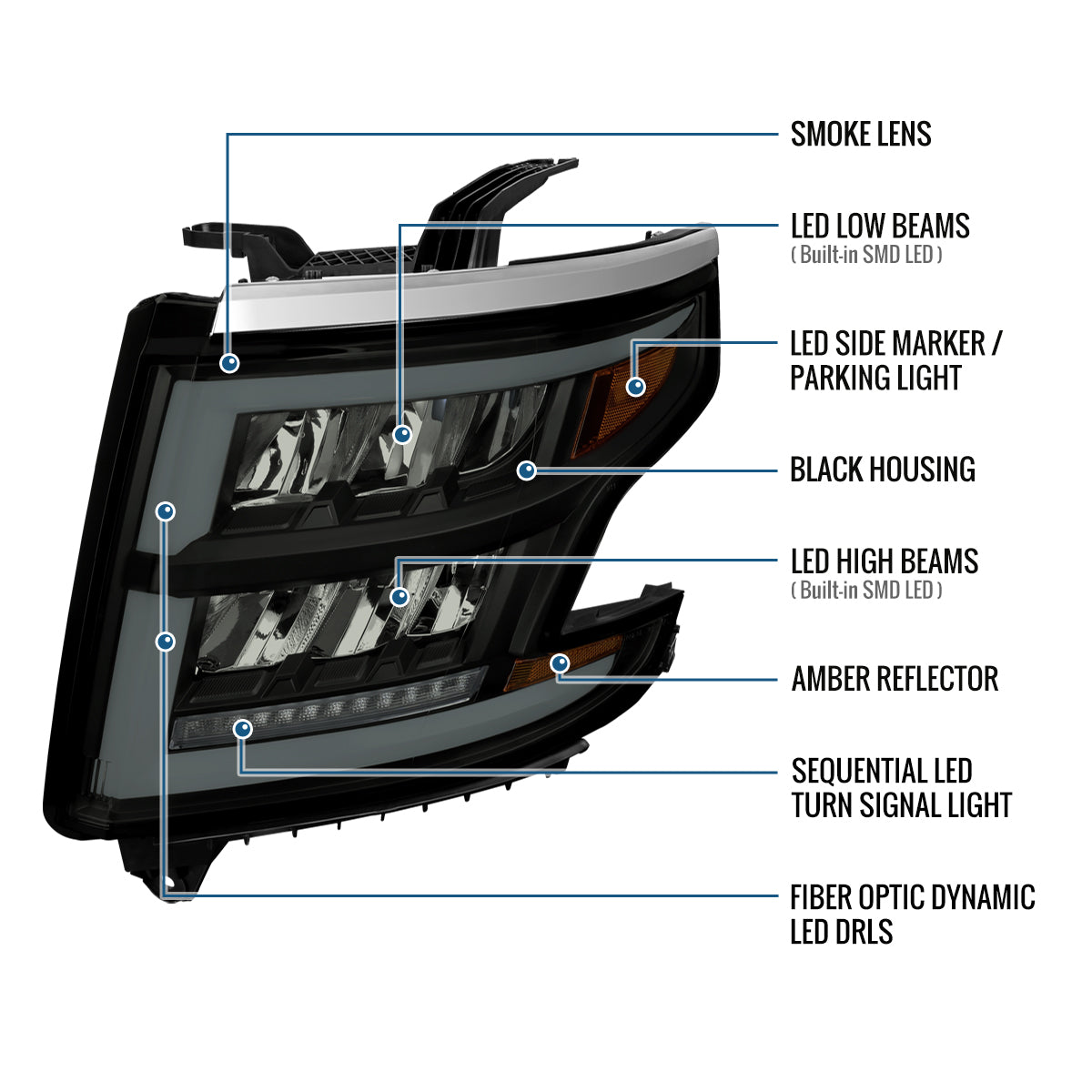 Ronnin - Fits 2015-2020 Chevy Tahoe Suburban Full LED DRL Headlights Switchback Sequential Turn Signal + Animated Startup Effect Assembly Pair | Black Smoke