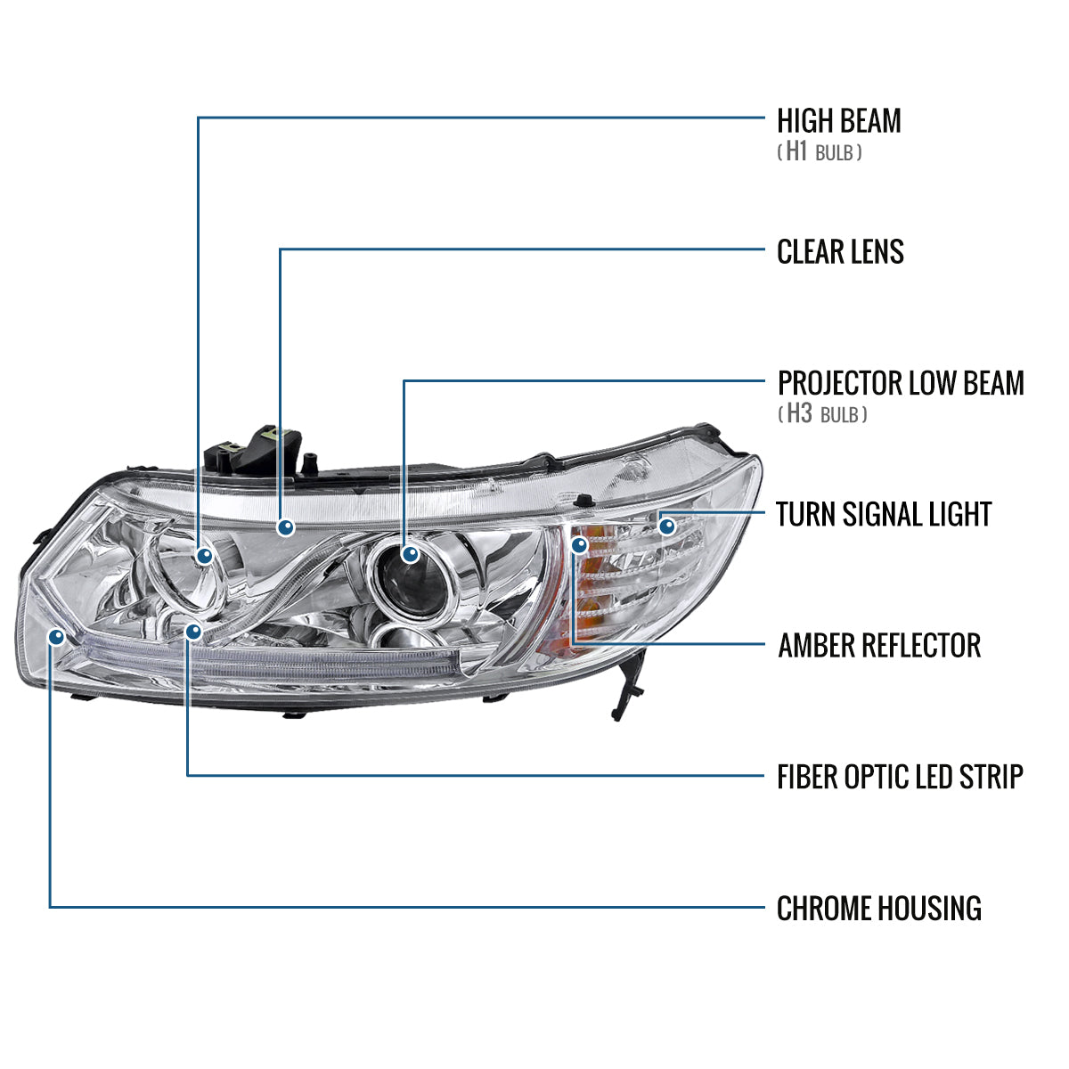 Ronnin - Faros delanteros con proyector LED y luces de circulación diurna para Honda Civic Coupé de 2 puertas 2006-2011, par | Cromo