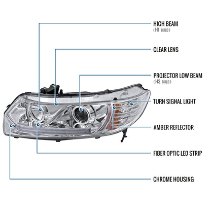 Ronnin - Faros delanteros con proyector LED y luces de circulación diurna para Honda Civic Coupé de 2 puertas 2006-2011, par | Cromo