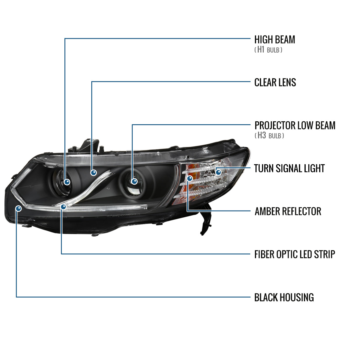 Ronnin - Faros delanteros con proyector LED de circulación diurna para Honda Civic Coupé de 2 puertas 2006-2011, par | Negro