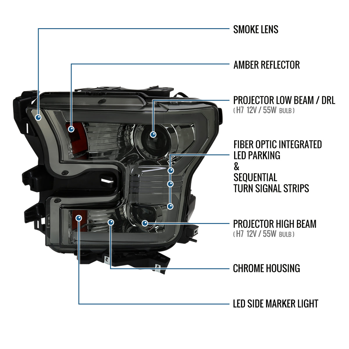 Ronnin - Fits 2015-2017 Ford F150 Halogen Dual Projector Headlights LED DRL Switchback Sequential Turn Signals With 2 Lighting Patterns  Assembly Pair | Smoke