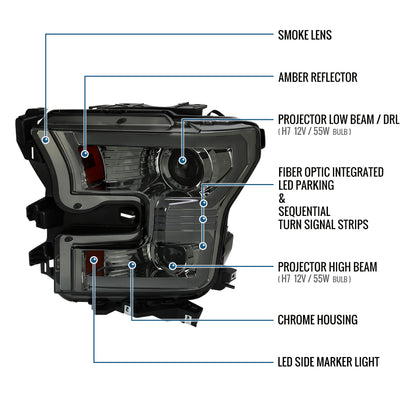 Ronnin - Fits 2015-2017 Ford F150 Halogen Dual Projector Headlights LED DRL Switchback Sequential Turn Signals With 2 Lighting Patterns  Assembly Pair | Smoke