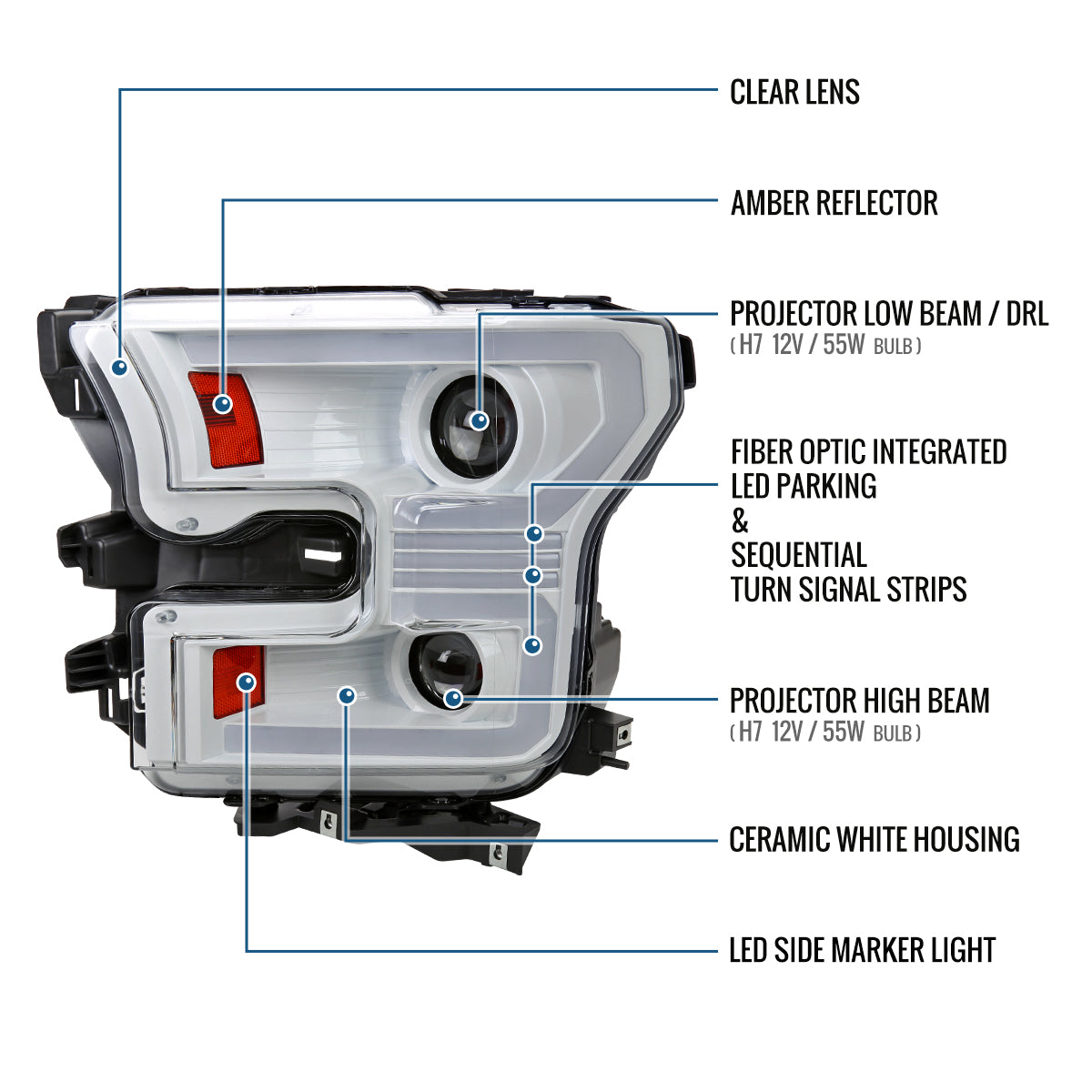 Ronnin - Fits 2015-2017 Ford F150 Halogen Dual Projector Headlights LED DRL Switchback Sequential Turn Signals With 2 Lighting Patterns  Assembly Pair | White